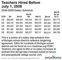 faculty salaries michigan state university|michigan state salary database.